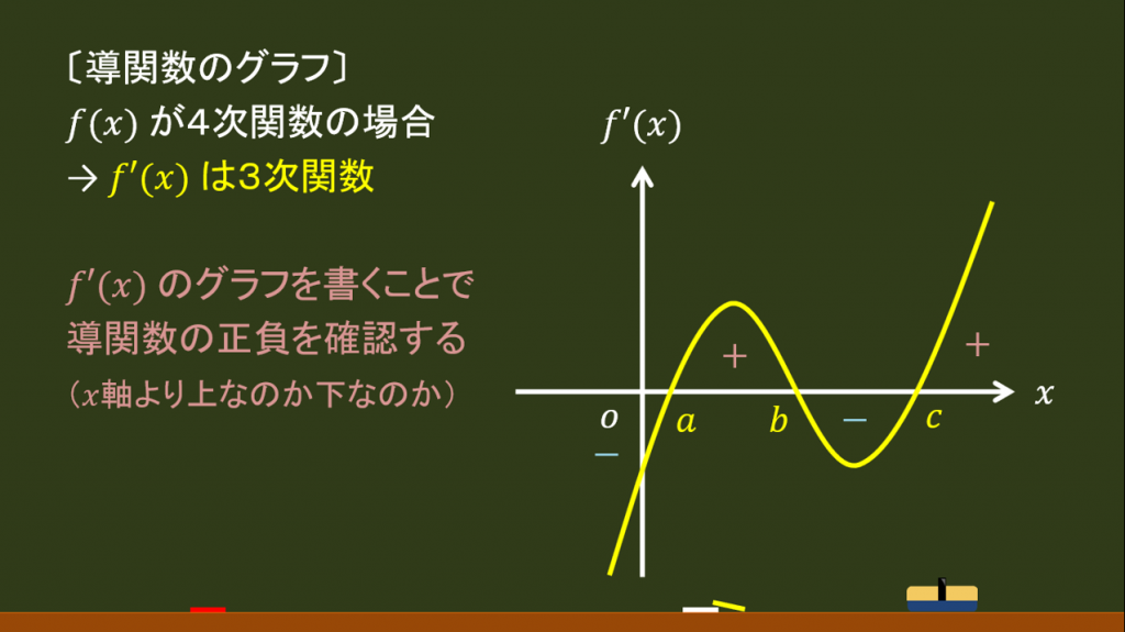 質問 数学 F X が４次関数の場合の増減表 オンライン無料塾 ターンナップ