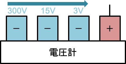 電圧計