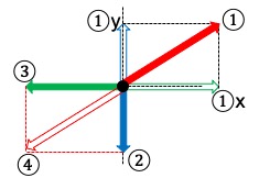 質問 中学 理科 ３つの力のつり合い の関係がよく分かりません どのように考えればいいでしょうか オンライン無料塾 ターンナップ