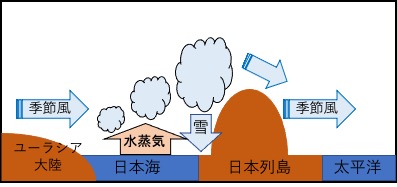 冬の日本の天気