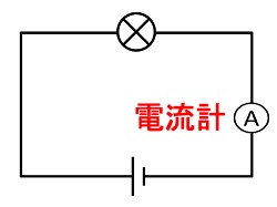 電流計を含む回路図