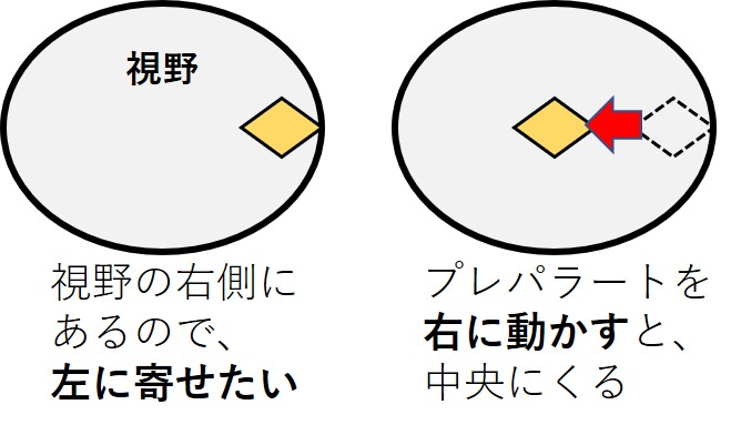 プレパラートの動かし方１