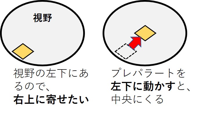 プレパラートの動かし方２