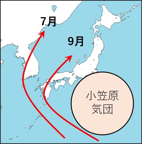 台風の進路