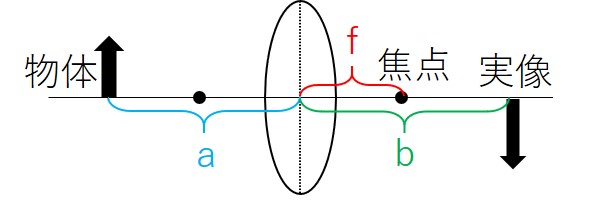 像のできる位置