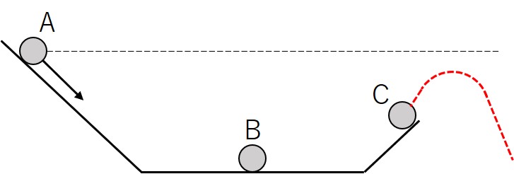 力学的エネルギー２