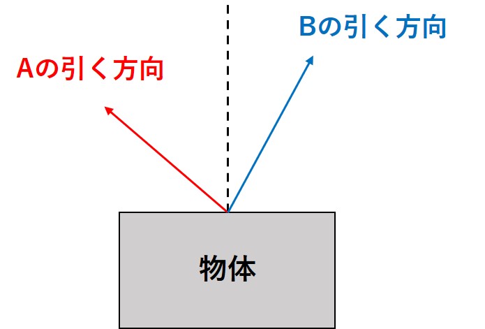 二人が引く問題１