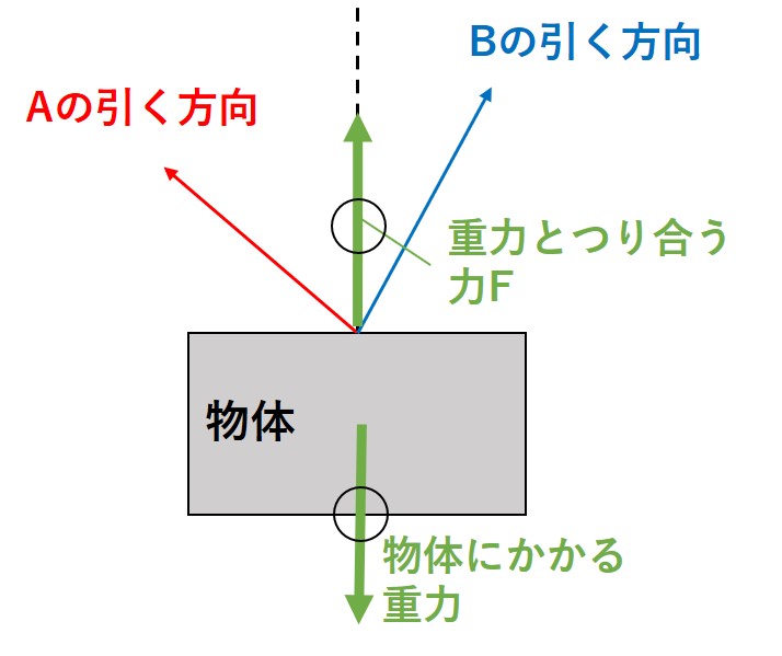 二人が引く問題２