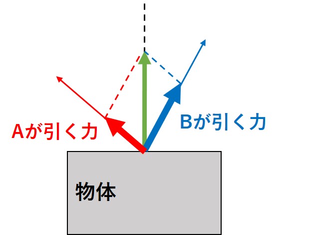 二人が引く問題３