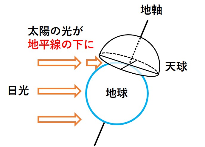 冬の北極