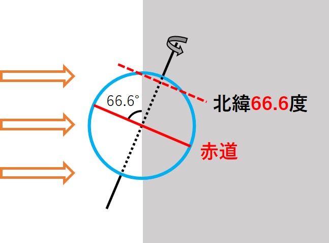 冬の北極２