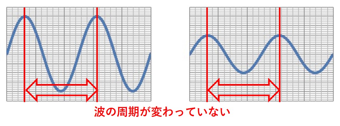 弦をはじくと