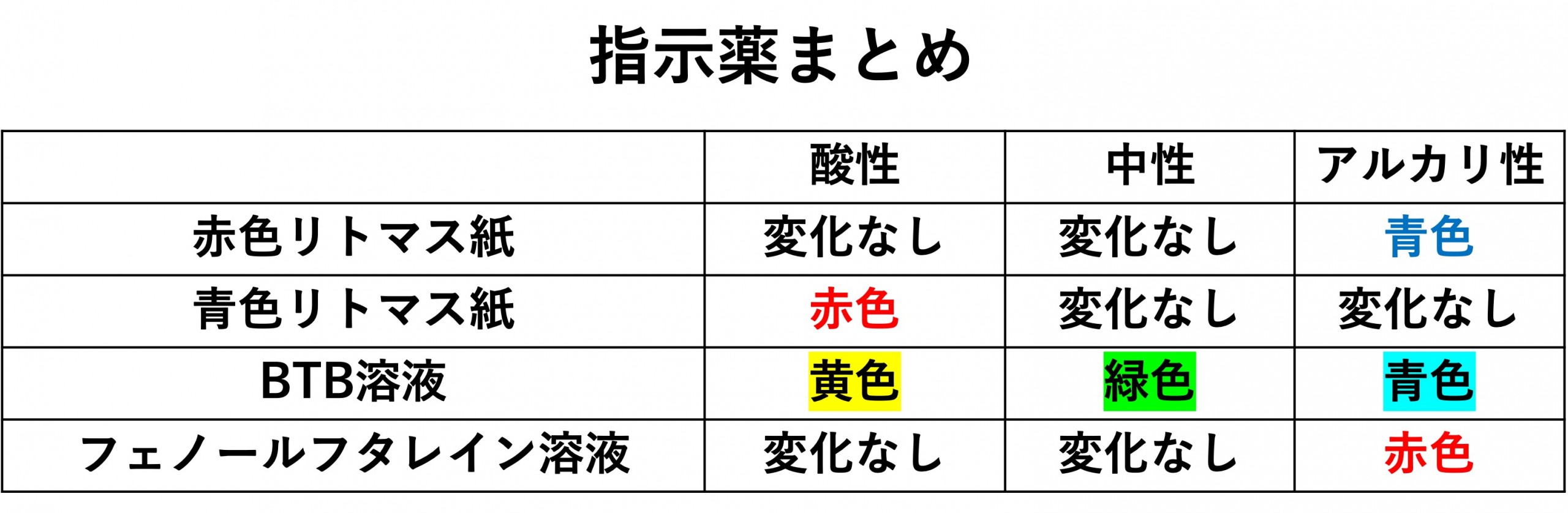 指示薬まとめ