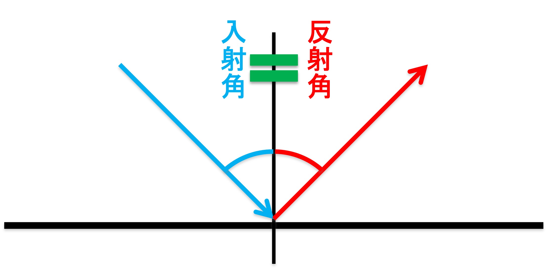 空の子宮、痛む心