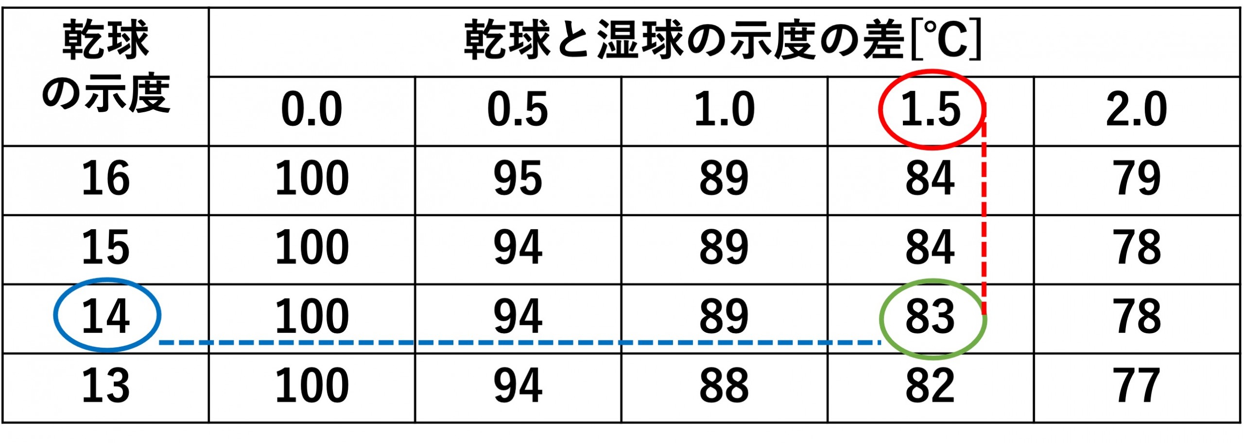 湿度表