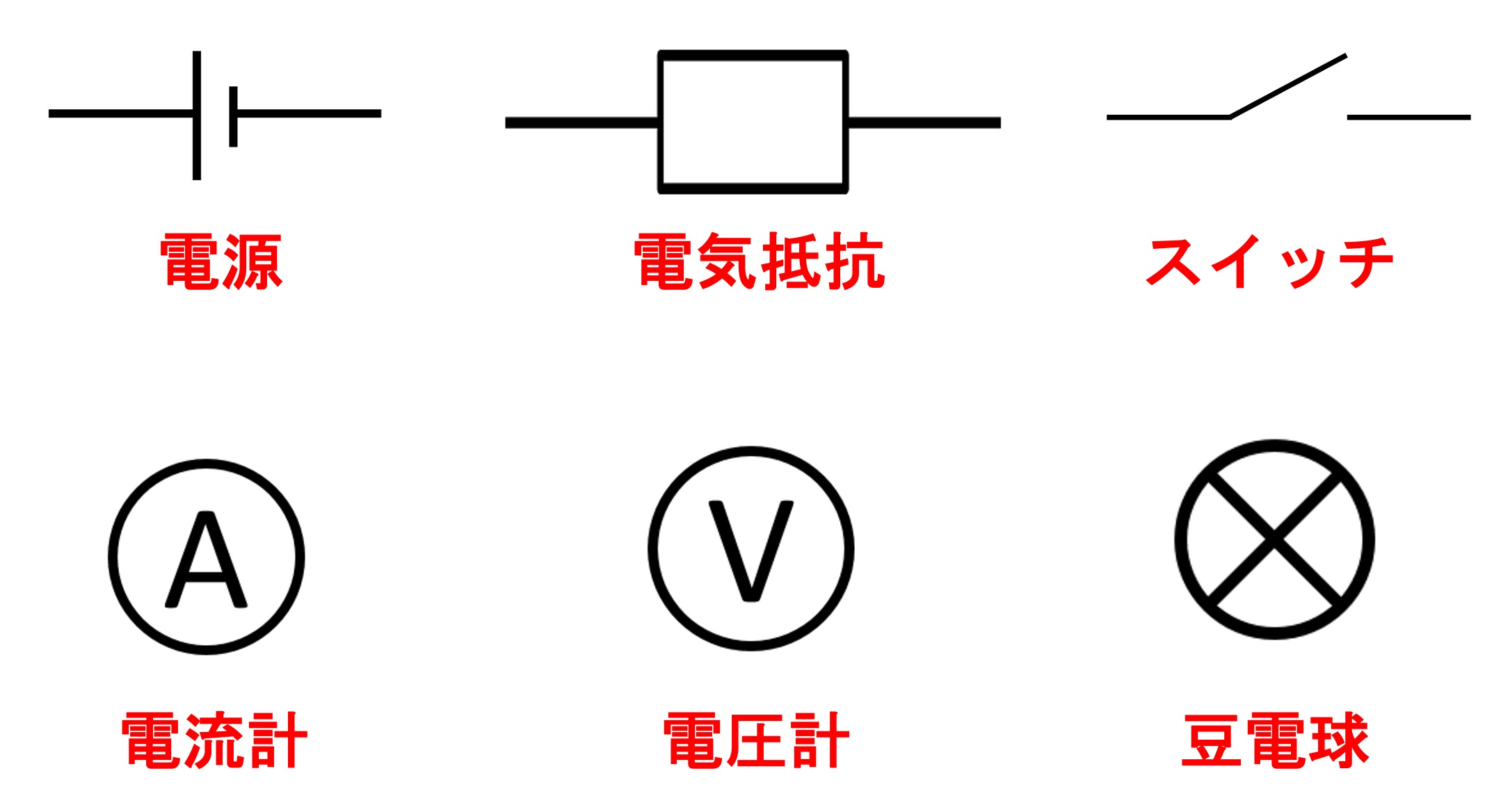 電気用図記号