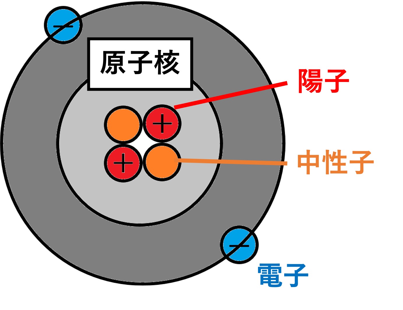 原子核反応 | 中性子と原子核の反応 | 【高校物理】原子物理分野「原子核」 – RUOR