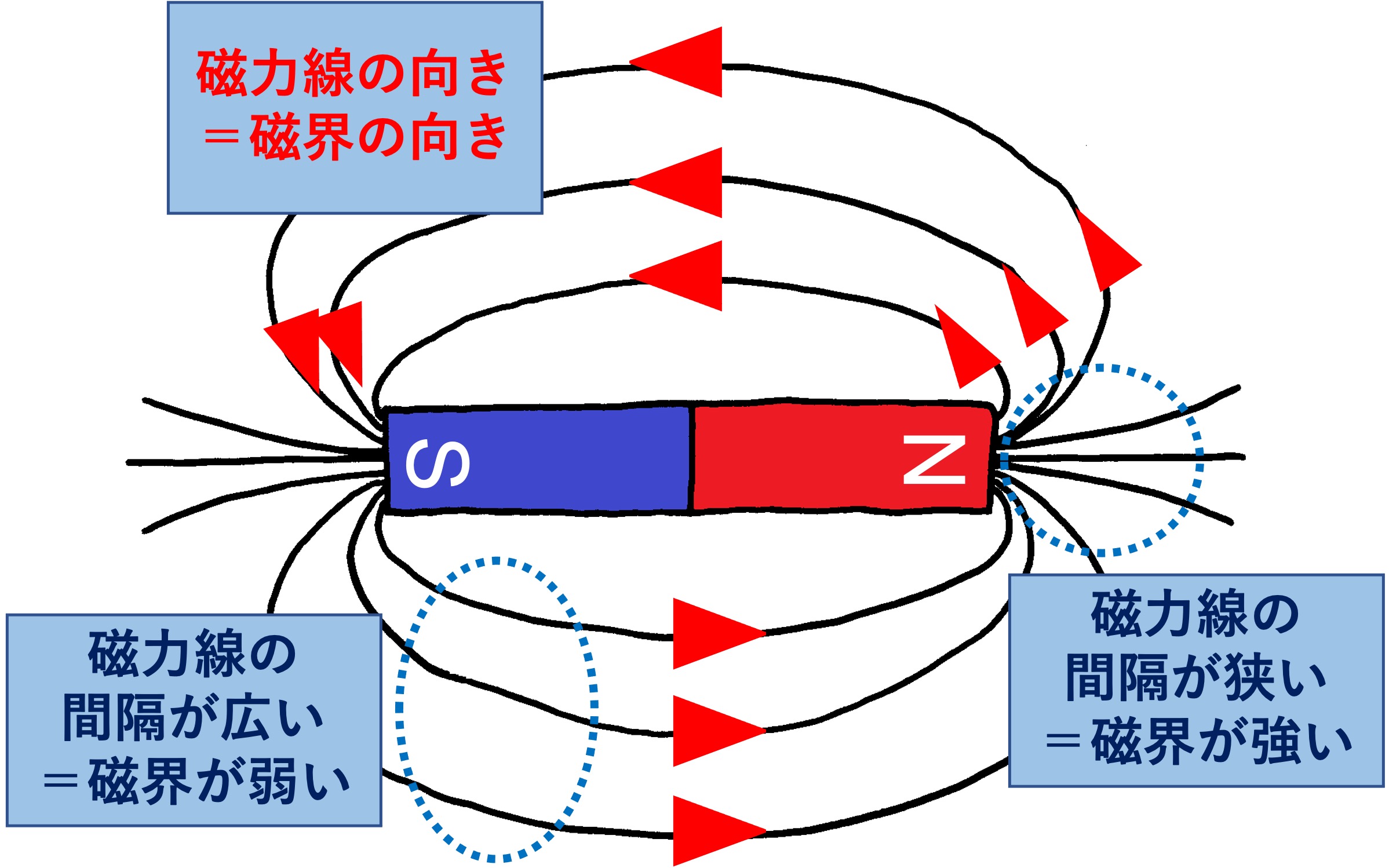 磁石磁場の向き _ 磁石 磁力線 向き : 電磁誘導とレンツの法則 – KAHQ