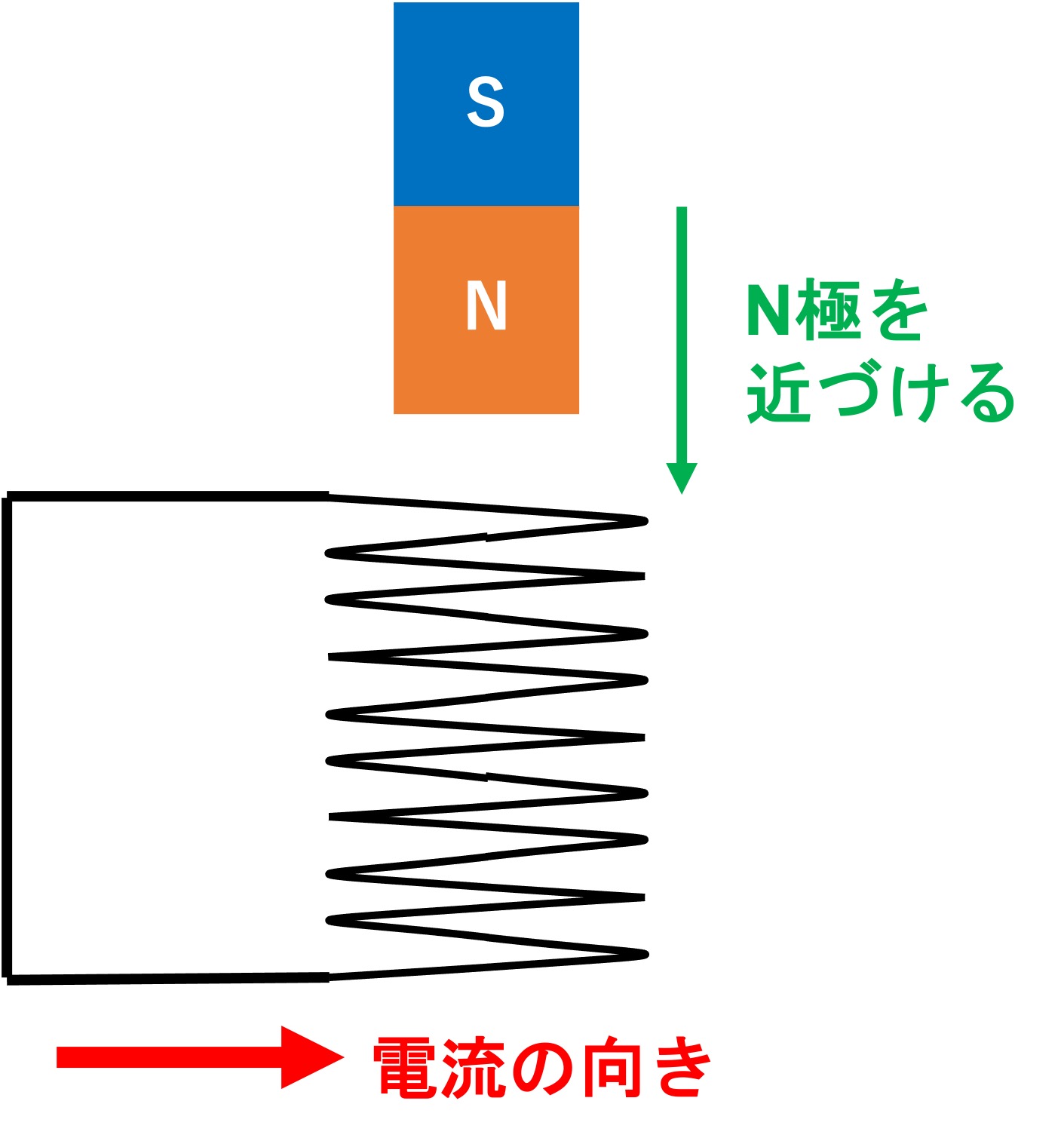 電磁誘導１