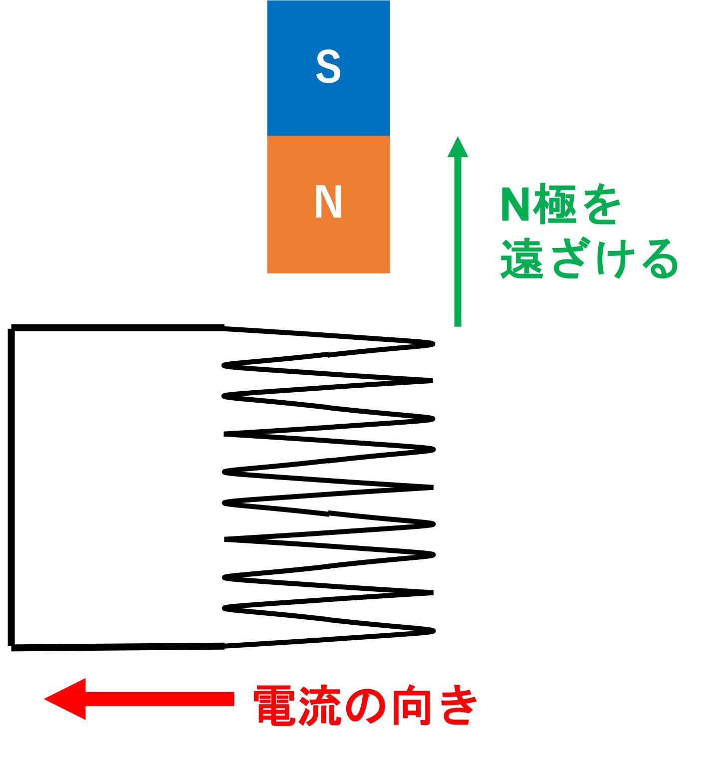 電磁誘導２