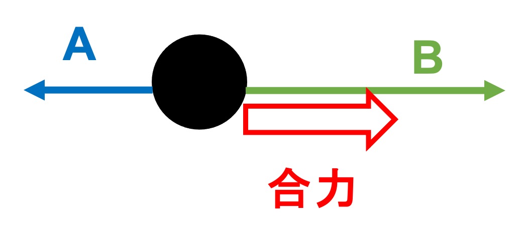 中3理科：力の合成 | オンライン無料塾「ターンナップ」