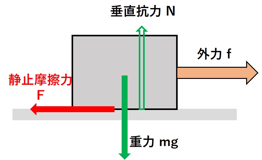 静止摩擦力