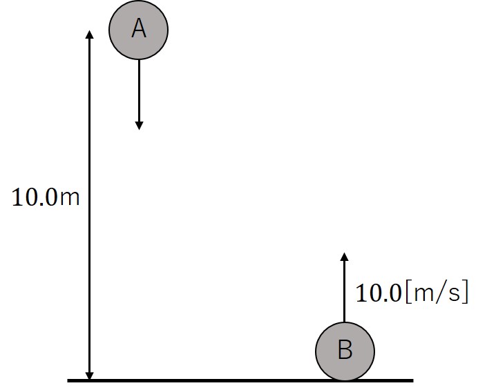 落下運動練習問題１