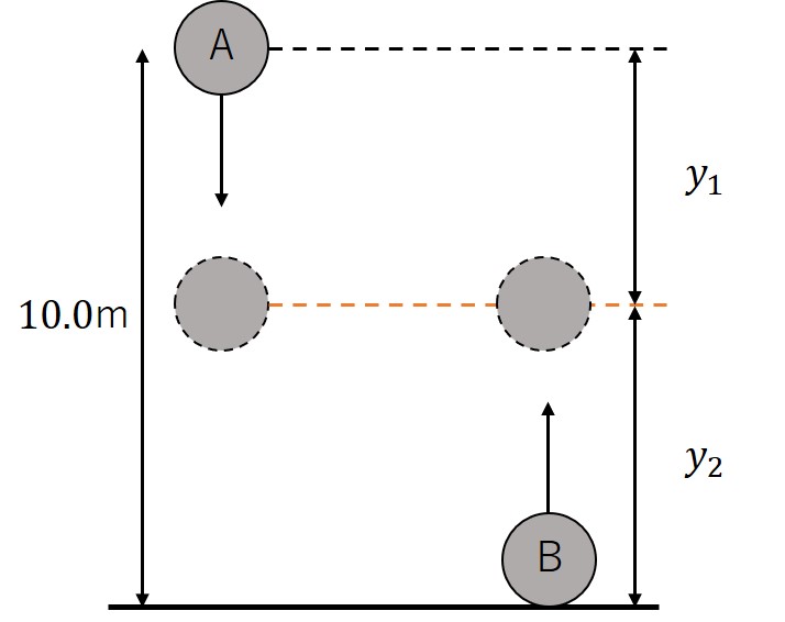 落下運動練習問題２