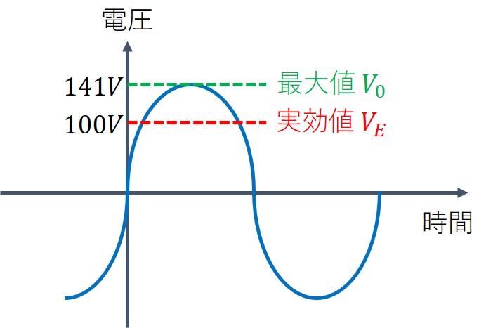 交流