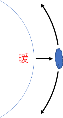 【質問】:サバナ気候で、夏季と冬季の、どちらが乾季でどちらが雨季か決まっていますか? オンライン無料塾「ターンナップ」
