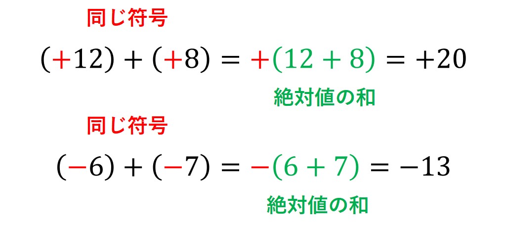 同符号の和