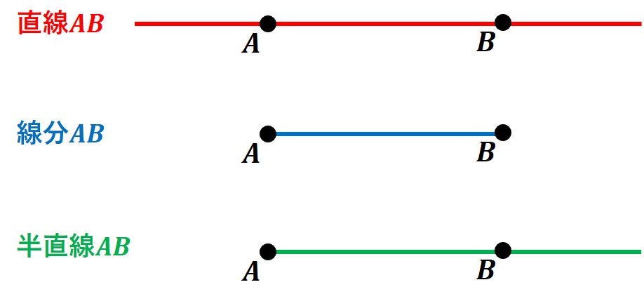 線分直線違い, 数直線と線分図の違い – HOZHDX