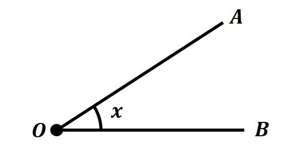 角の表し方１