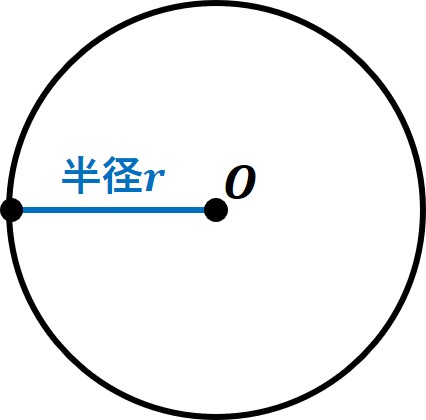 中1数学：円に関する公式 | オンライン無料塾「ターンナップ」