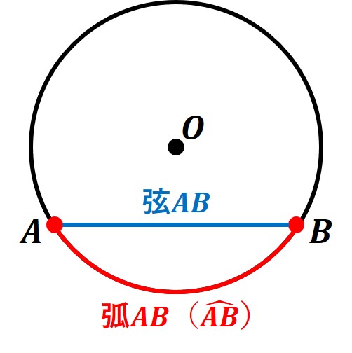 数学弧 記号: テフ 弧 記号 – GWCA