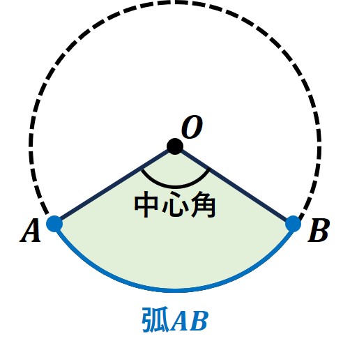 おうぎ形