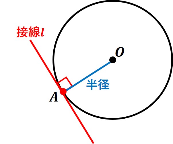 円の接線