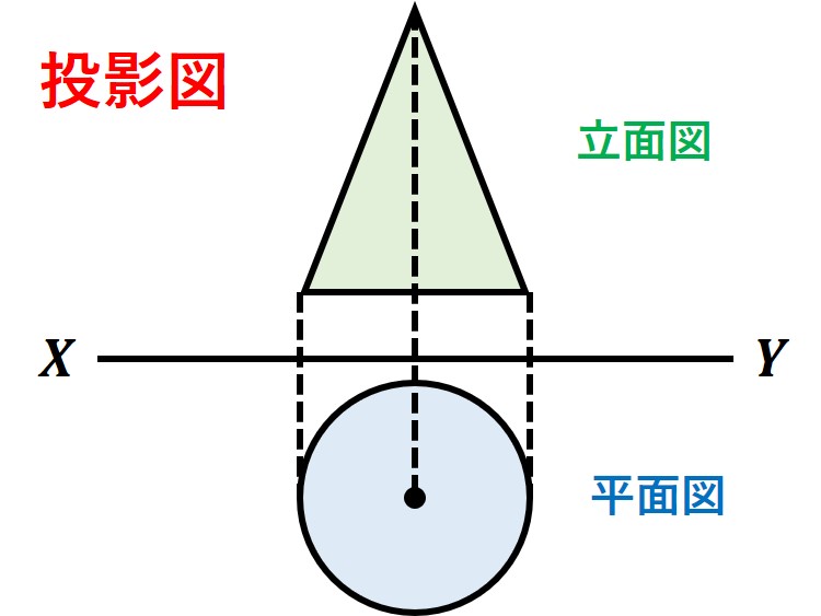 投影図１