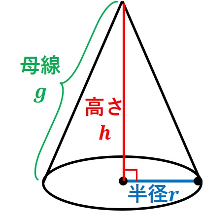 円すい（体積）