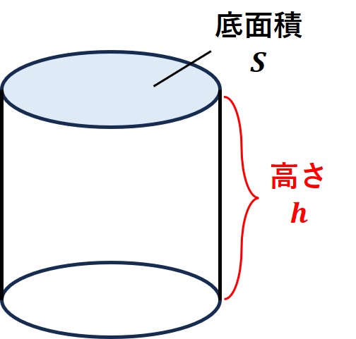 円柱の体積