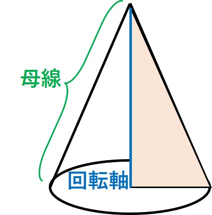 平面の回転移動（円すい）