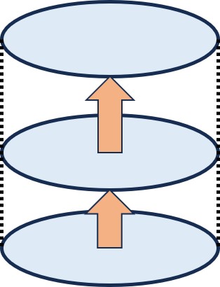 平面の垂直移動（円柱）
