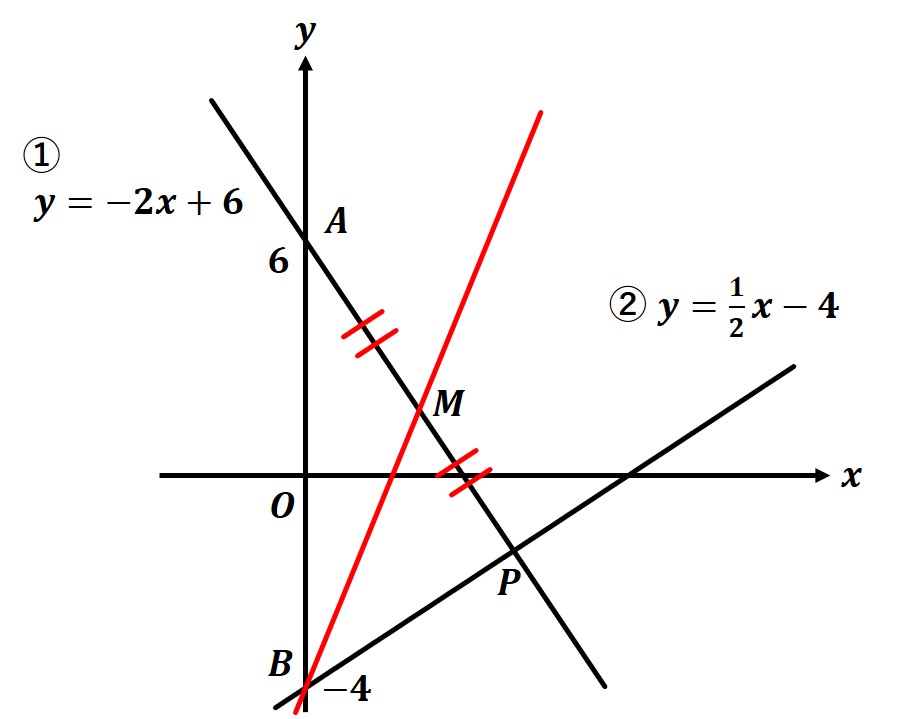 直線と三角形４