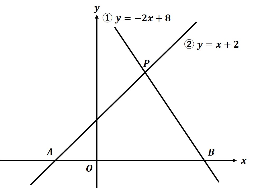 直線と三角形１