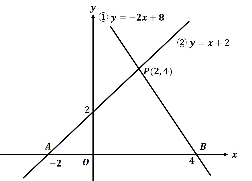 直線と三角形２
