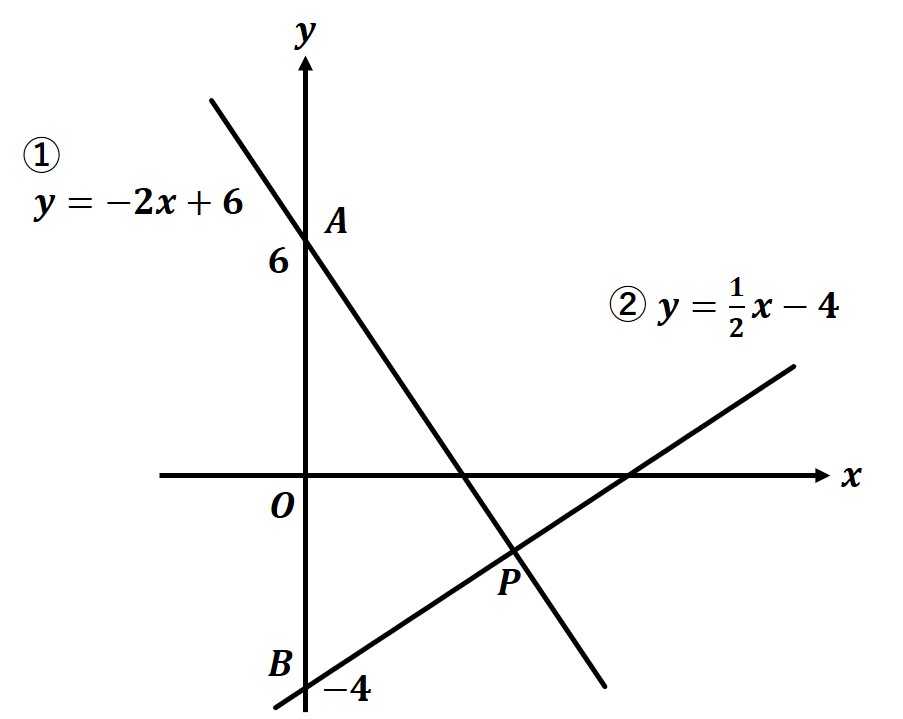 直線と三角形３