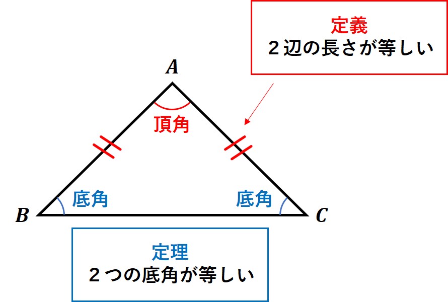 中2数学:定義と定理 | オンライン無料塾「ターンナップ」
