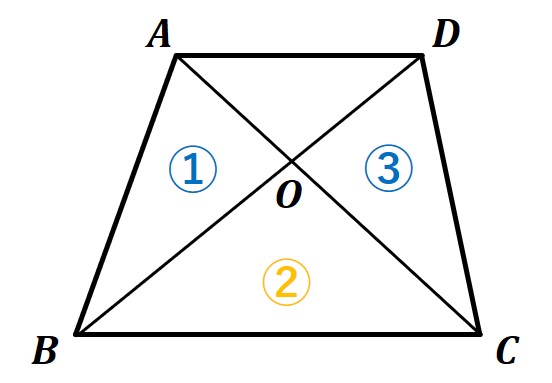 台形の中の三角形２