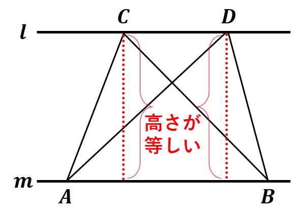 平行線と面積