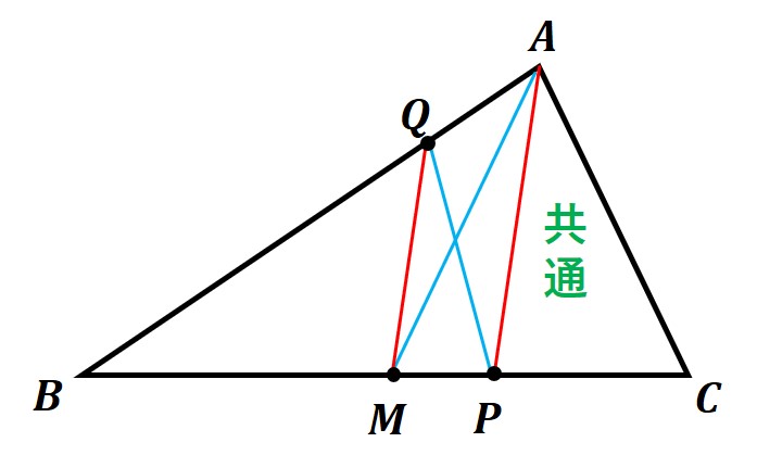 面積を二等分する直線２